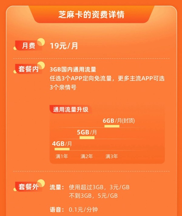 中国移动 移动芝麻卡 移动流量卡 19元/月 3GB通用+200GB定向流量