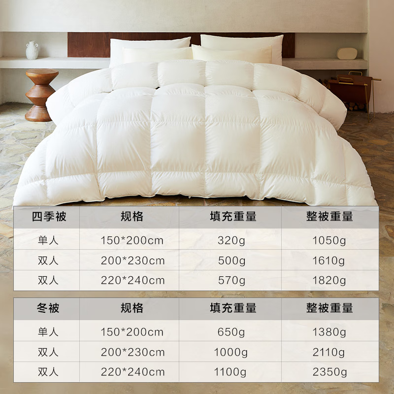 网易严选 【罗永浩推荐】95%白鹅绒被957羽绒被羽毛被春秋被A类抗菌静音不跑绒被芯被子加厚婴幼安全 【A类升级款】白月光 加厚冬被 95%白鹅绒 200*23