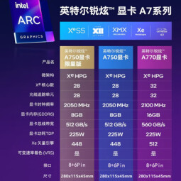 英特尔（Intel） 锐炫 Arc A750/A770 游戏设计  视频剪辑 图灵架构 AIPC VR游戏 台式机独立显卡 锐炫Arc A750  8G（虎年纪