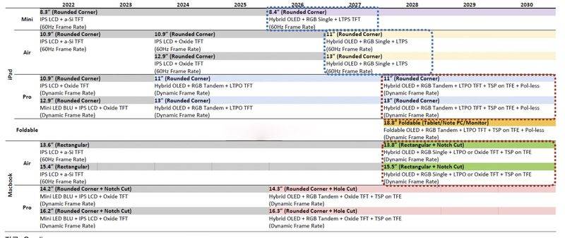 曝2026年MacBook Pro设计更新 取消刘海并采用OLED屏幕