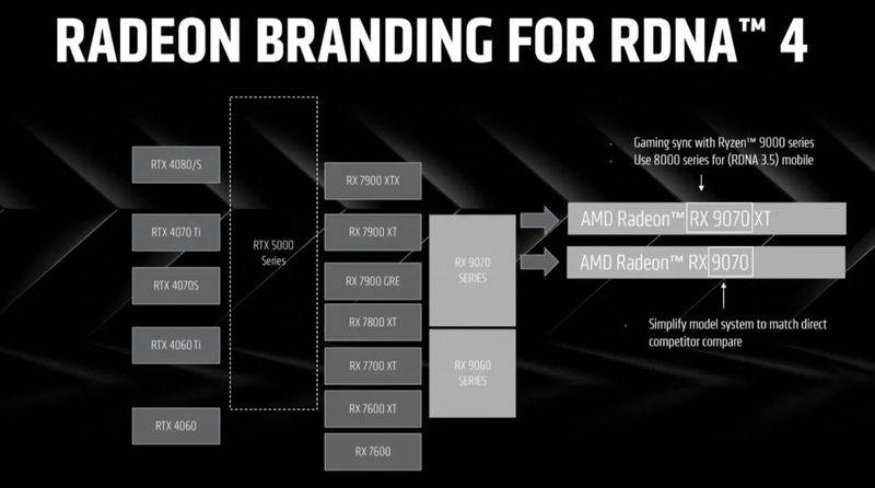 AMD RX9070 XT显卡海外上架 预计一月底开放预购