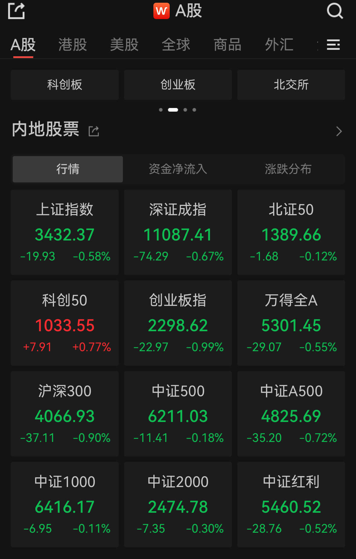 FBX福币交易所：高位股重挫，聚星科技首日暴涨
