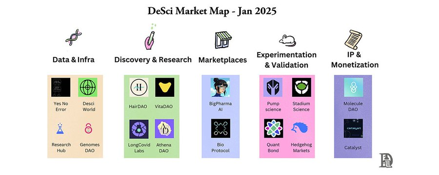DeSci能否颠覆制药业？DAO与代币激励的未来
