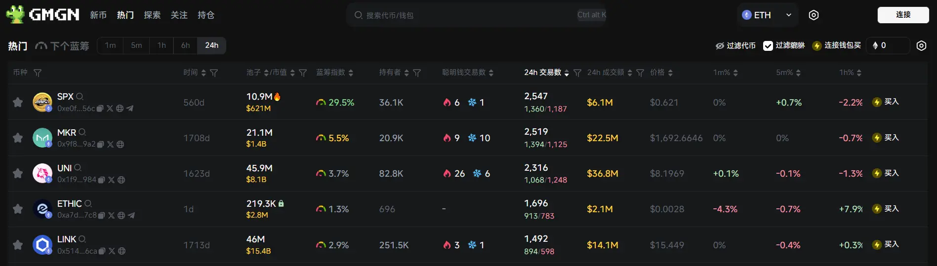 SEC终结Uniswap调查，俄亥俄州通过比特币储备法案
