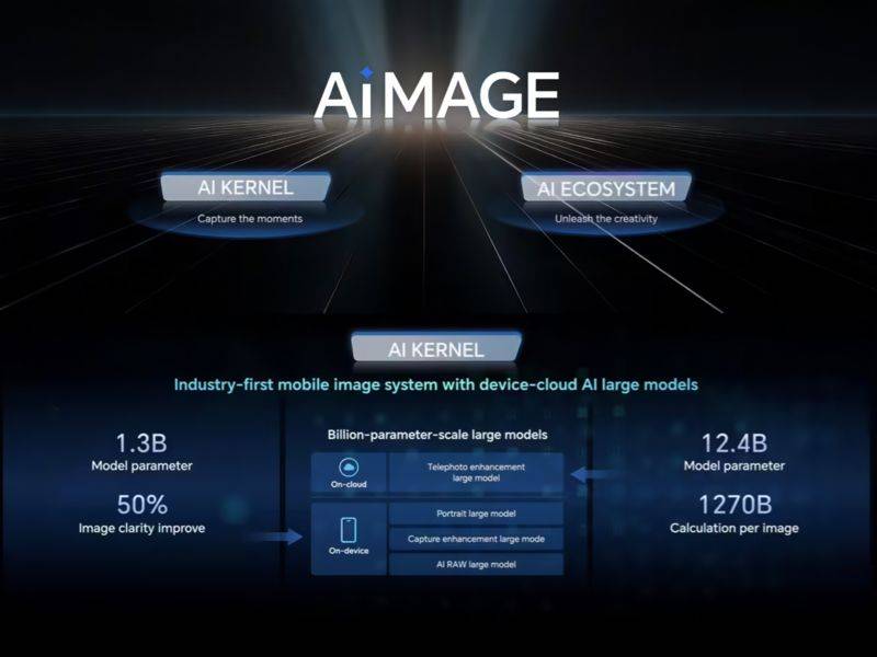 荣耀400 Pro有望搭载AIMAGE 端云协同提升影像处理能力