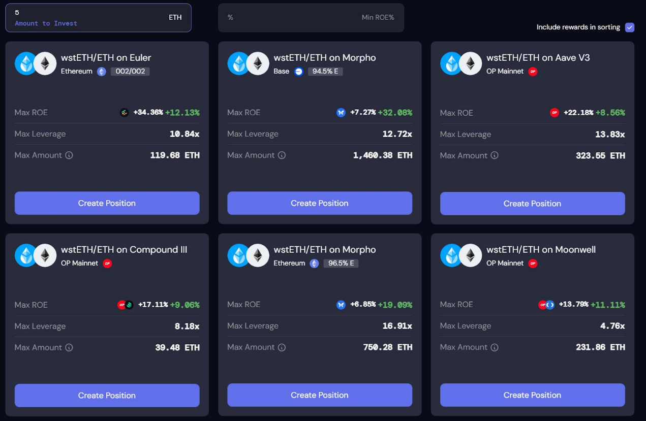 ETH高收益策略：16个超20%APR的赚钱秘诀