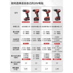 大有（Devon）手电钻 无刷锂电钻冲击钻DID201充电钻螺丝刀大扭力混凝土多功能 单电2.0Ah标充