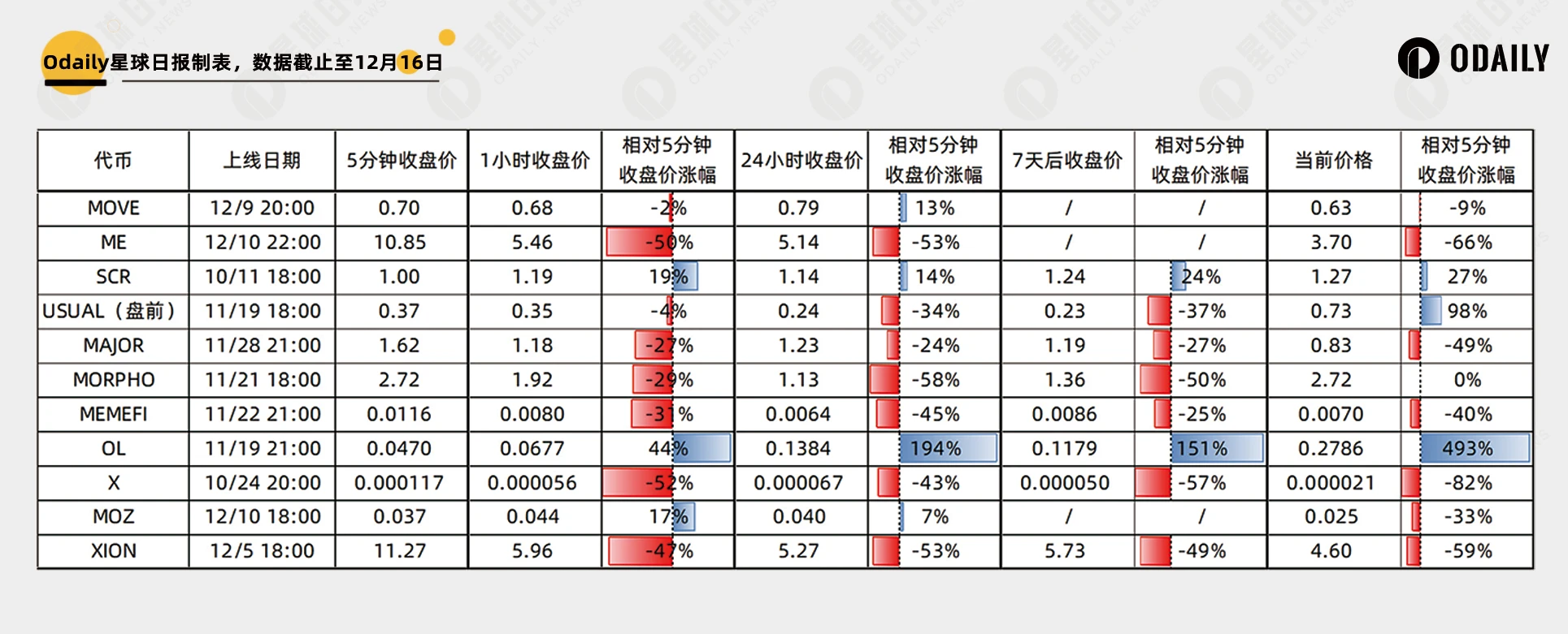 新币牛市策略：开盘即高点？数据揭示答案
