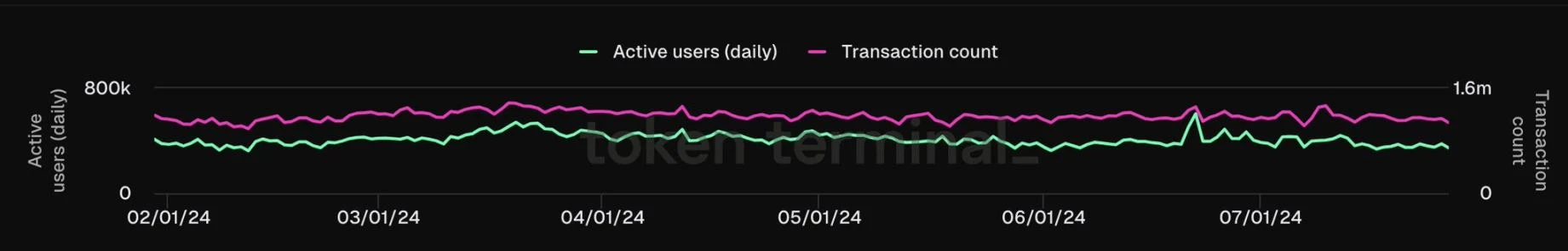 Solana投资迷雾：繁荣背后是陷阱？