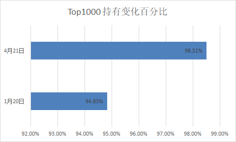 TRUMP币崩盘启示：大户清仓，谁在血亏？
