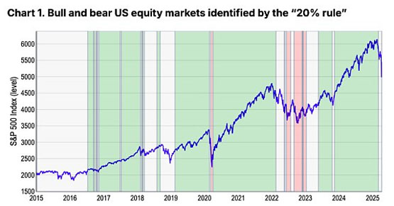 加密市场2025年Q2触底？Coinbase预测