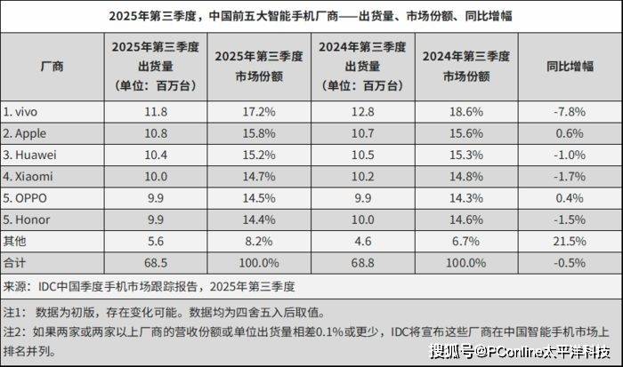 如何打造亿级销量神话？OPPO Reno系列做出了满分答案