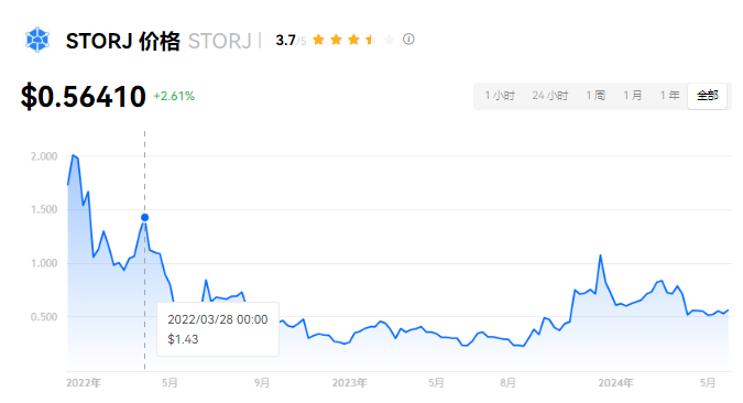 STORJ币详解：去中心化存储新选择