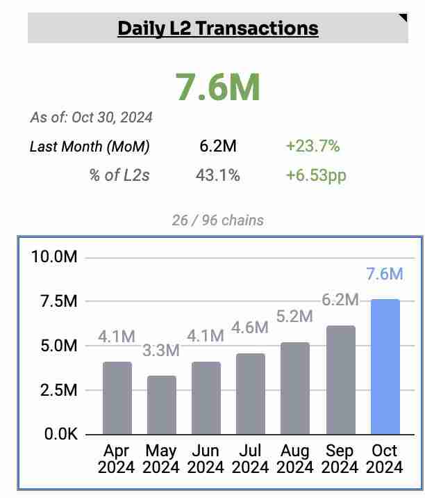 OP Stack明星项目云集，Superchain成员超40，豪补超4200万美元