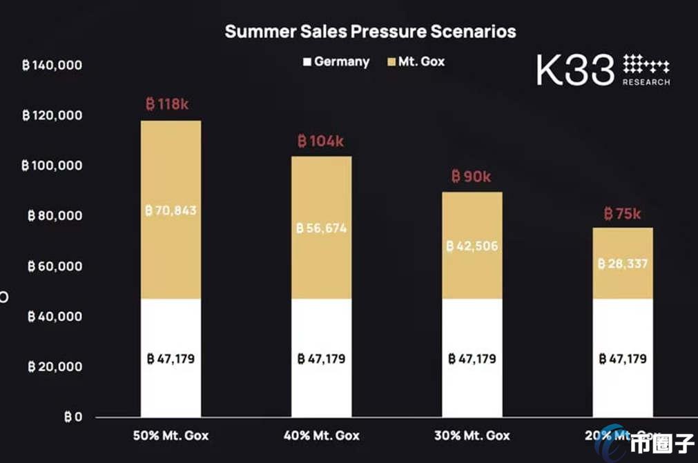 比特币能破6万？分析师警告昙花一现
