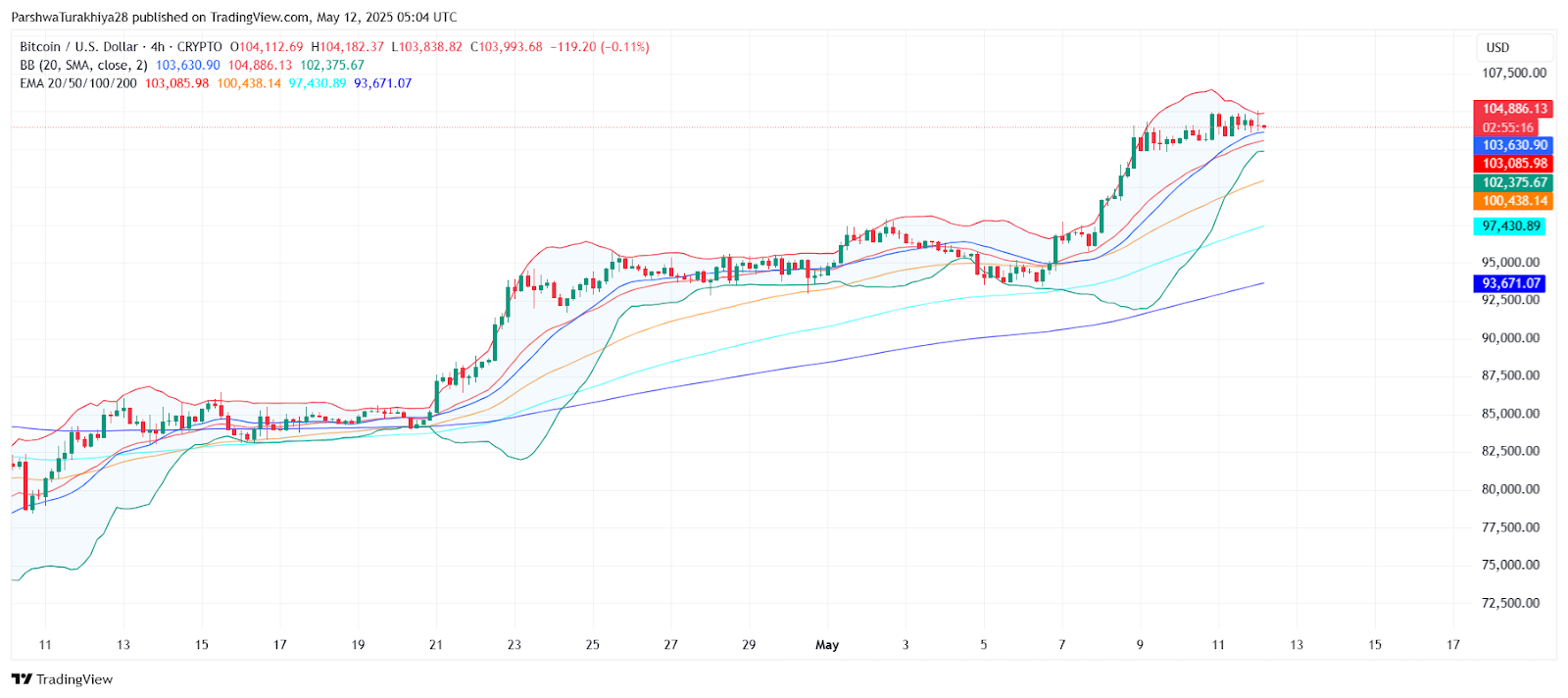 比特币牛市预警：2025年5月价格预测！ - 丁丁打折网