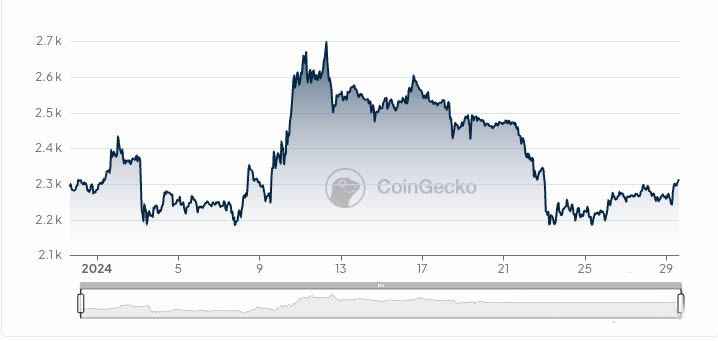 以太坊Dencun升级：价格上涨新机？