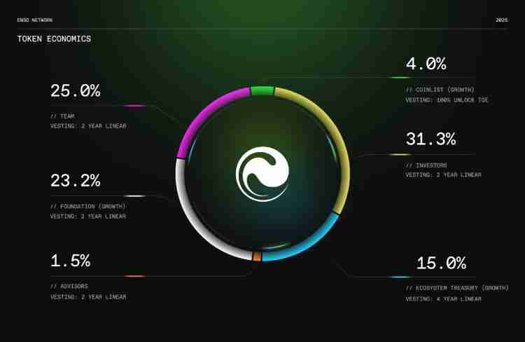 ENSO币全攻略：领取、经济模型与未来