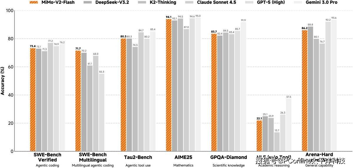 罗福莉掌舵小米AI：发布MiMO大模型 剑指通用智能