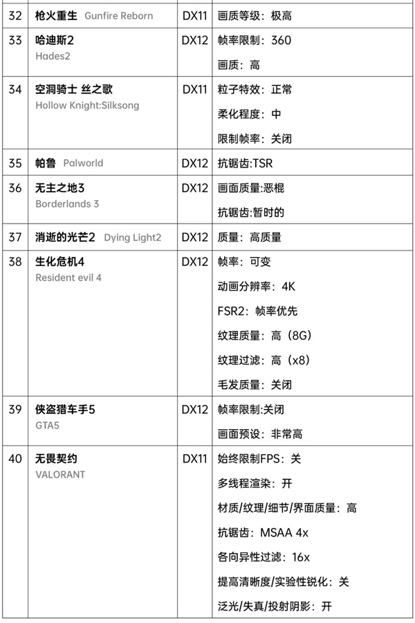 2969元抢到没!砺算显卡LX 7G100官方使用指南:40款游戏最佳设置