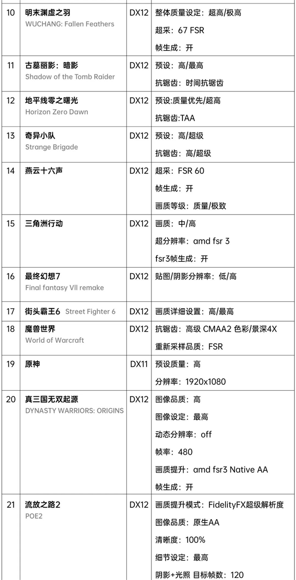 2969元抢到没!砺算显卡LX 7G100官方使用指南:40款游戏最佳设置