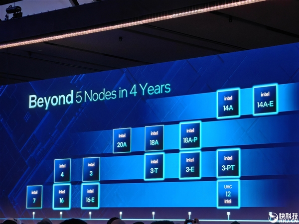 AMD Zen7要上台积电1.4nm工艺！Intel又要晚一年