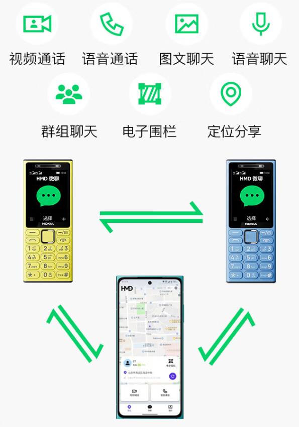 诺基亚突然上新!首款微聊手机诺基亚200 4G发布:能连微信视频通话 到手199元