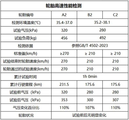大众轮胎开裂投诉超5千条!投诉平台将车主轮胎送检:开裂不影响安全及寿命