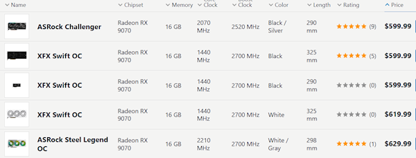 AMD中国特供显卡RX 9070 GRE走向全球:12GB大显存只要3700元起