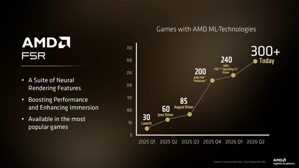AMD承认暂时追不上NVIDIA:完美Radeon显卡需要再等几代 RX 9070 GRE先行试水