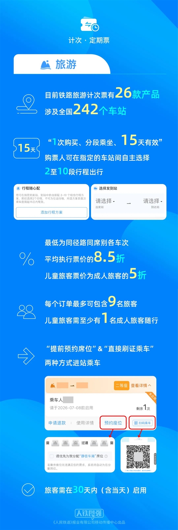 今起儿童旅客可购买铁路旅游计次票了！票价为成人旅客的5折
