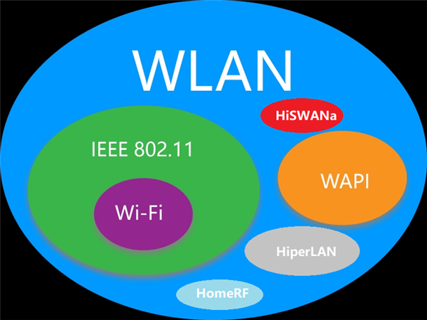 全球唯一对抗Wi-Fi！龙芯3A6000笔记本首次联手中国自主WAPI