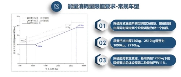 电车越造越重引道路损耗争议!业内人士透露:养路费等税费改革正在研究