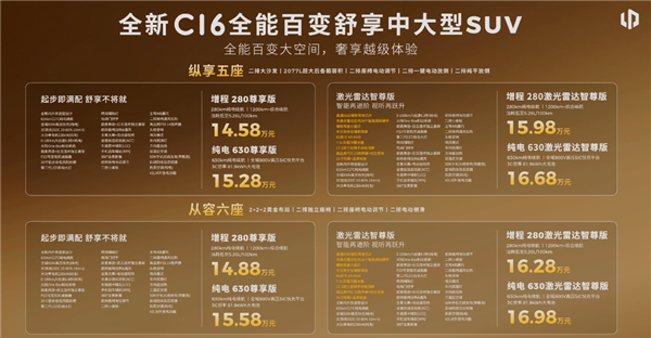 高端豪华配置下放到20万以内！全新零跑C10/C16上市：12.58万起