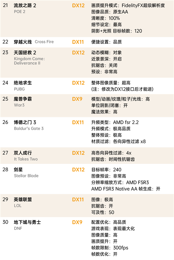 100%纯国产自研!砺算LX 7G100显卡驱动首次更新:变化多达33处