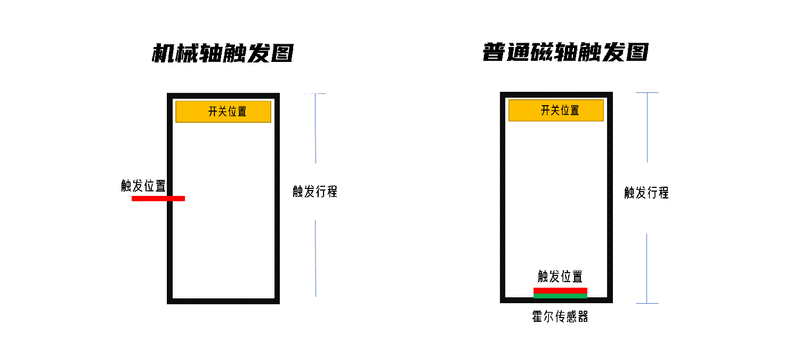 全铝机身、0.01mm精度、8000Hz轮询!微星X68K磁轴键盘全面体验:硬核玩家之选