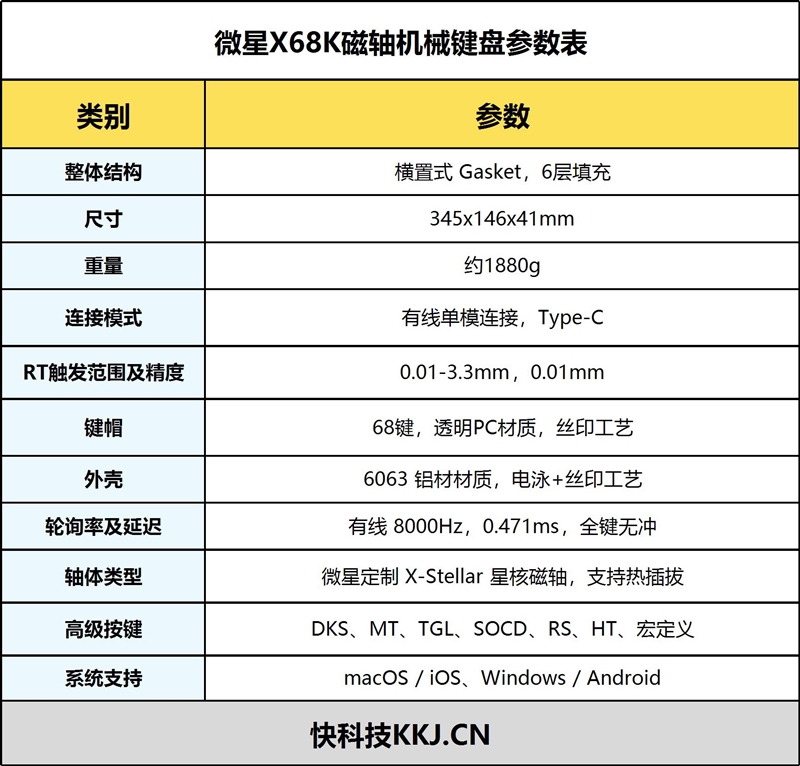 全铝机身、0.01mm精度、8000Hz轮询!微星X68K磁轴键盘全面体验:硬核玩家之选