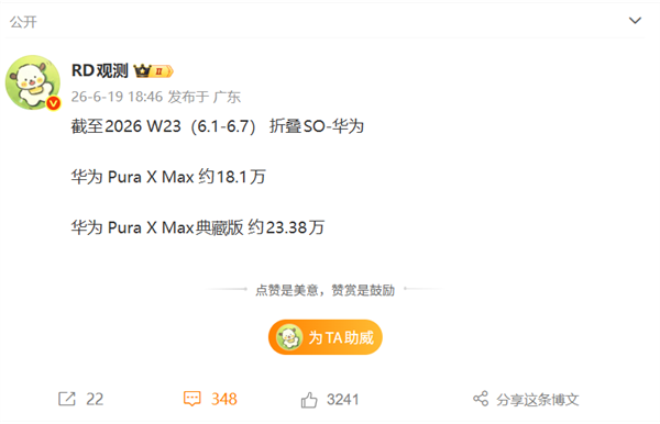 全球首款大阔折手机!华为Pura X Max系列销量超41万台 典藏版更受欢迎