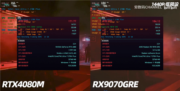移动芯片硬上桌面!RTX 4080M跑4K大作落后RX 9070 GRE达35%