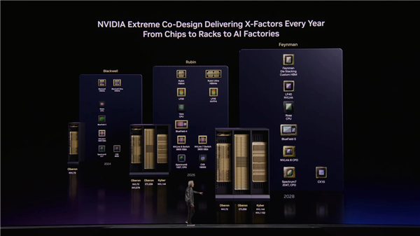  AMD英特尔集体失眠！英伟达Rosa CPU搭载Rigel核：单核性能碾压x86