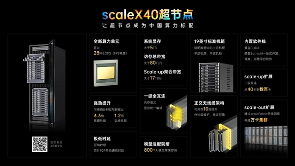 全球首款！中科曙光scaleX40超节点发布：无线缆直插、28PFLOPS算力