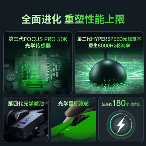 52克超轻量！雷蛇毒蝰V4 Pro电竞绿版发布：1399元、Faker同款