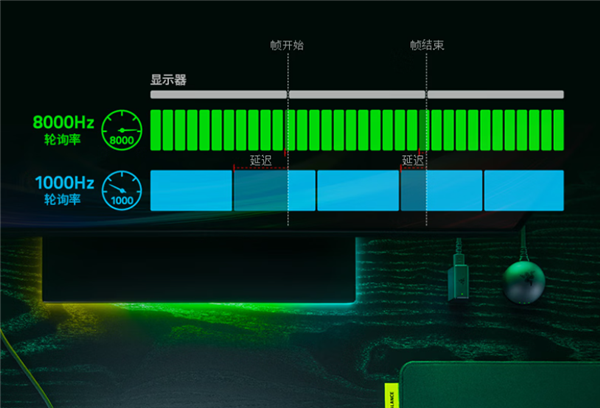 矮轴也卷8KHz！雷蛇猎魂光蛛V3专业竞技版矮轴键盘上架：首发价1899元