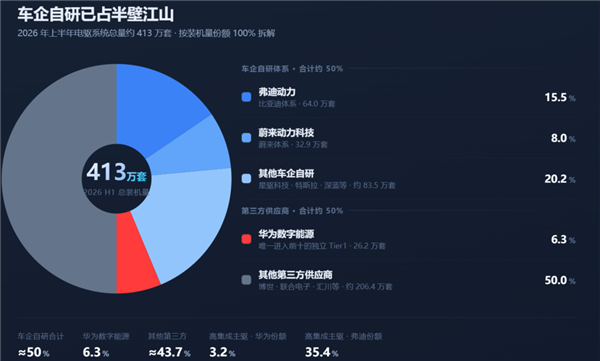 嘘!“华为”车现在卖十万块了