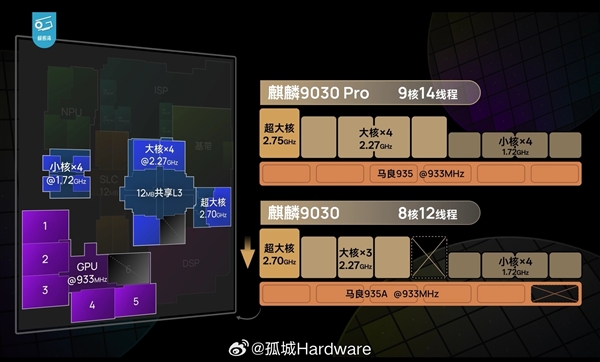 华为麒麟9035芯片本月登场：Mate 90 Pro首发搭载