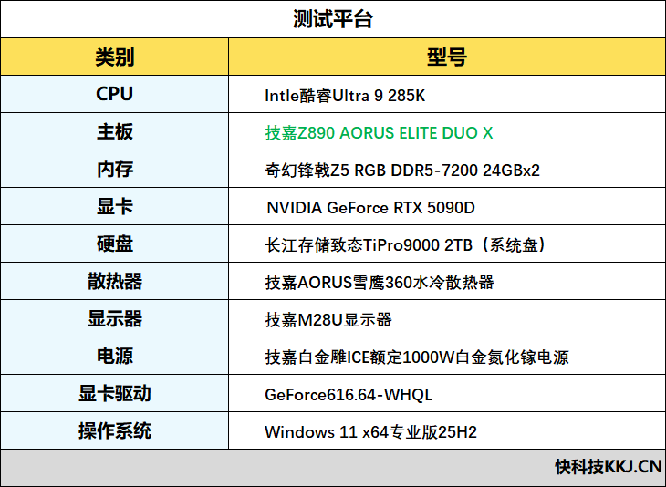 D5 Single Boost实测!技嘉Z890 AORUS ELITE DUO X主板内存体验:单通道游戏性能干翻双通道