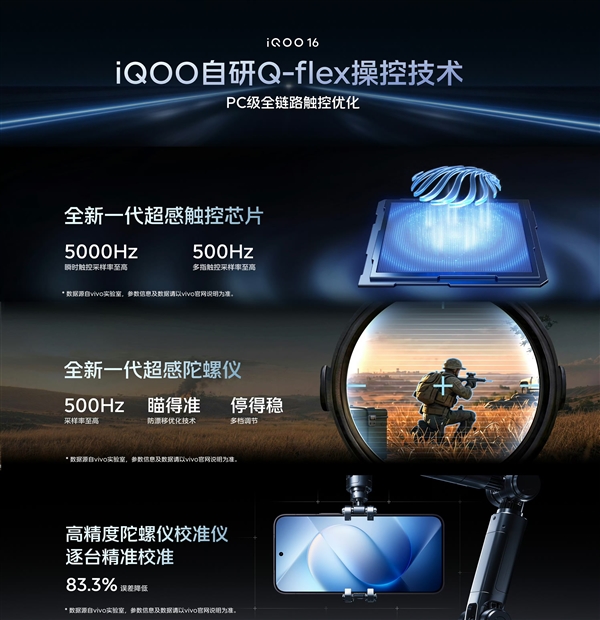 全球首发2K 165Hz三星屏！iQOO16发布：5999元起