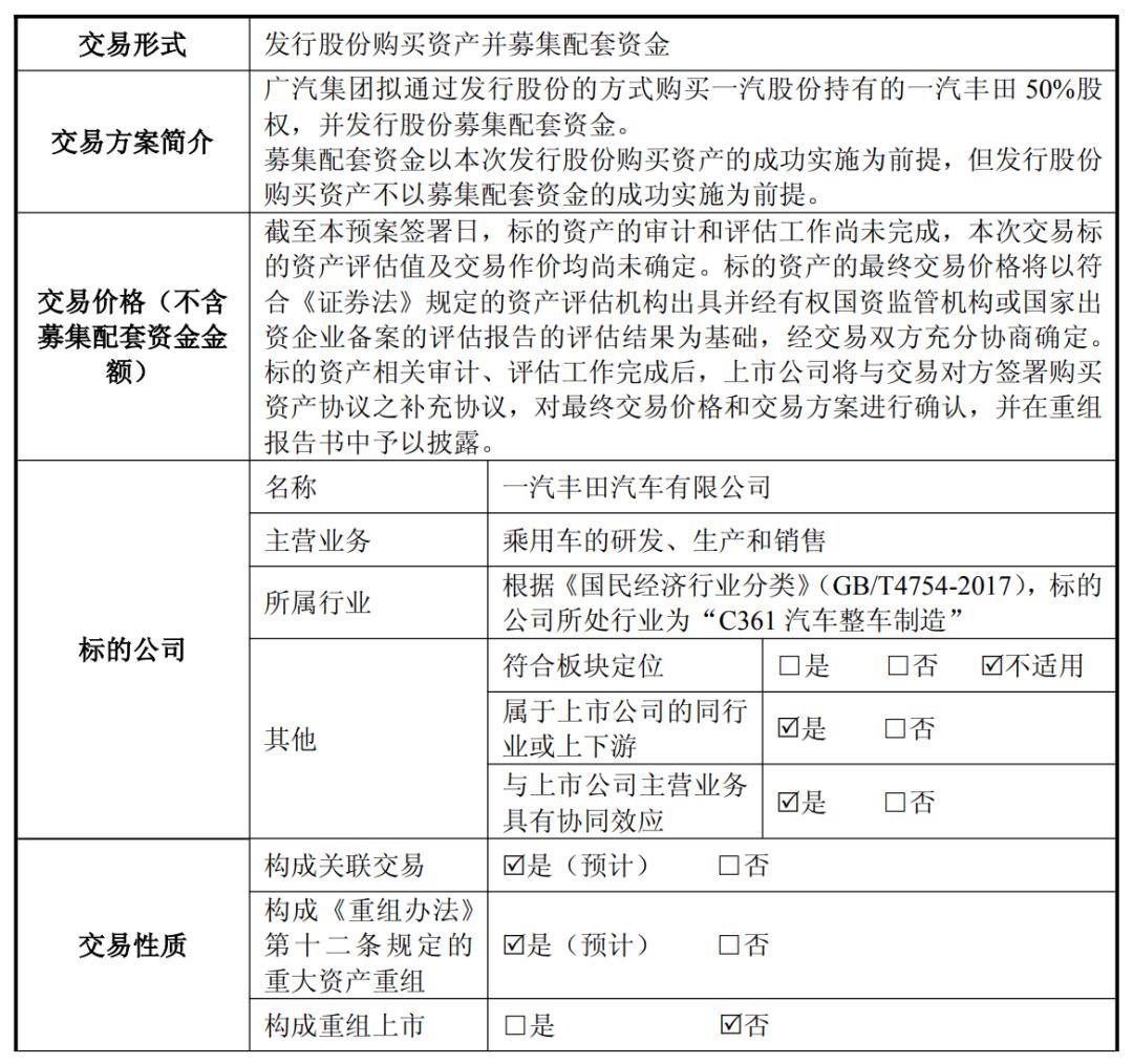 官宣！广汽拟收购一汽丰田