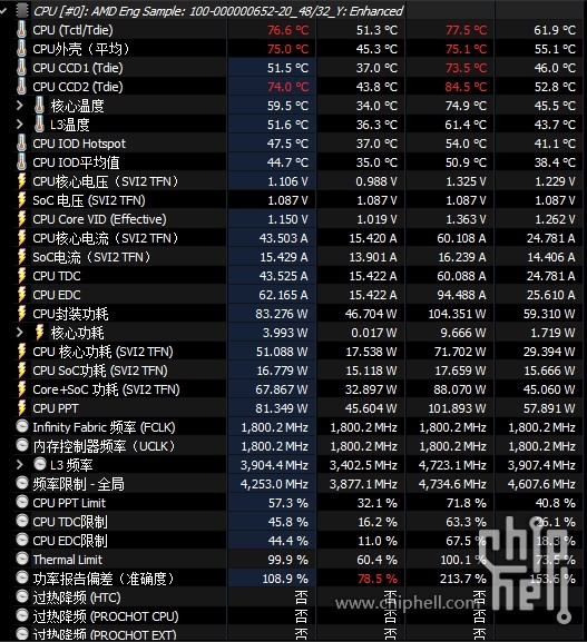 稀有货！AMD从未发布的锐龙9 5900X3D工程样品现身：128MB缓存+12核