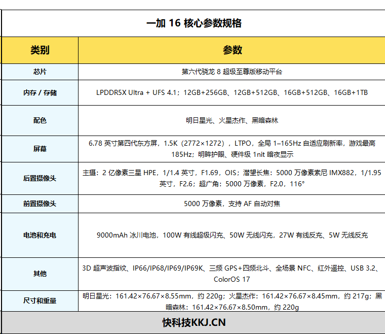 全面进阶 一加16全面评测：这才是真全能旗舰